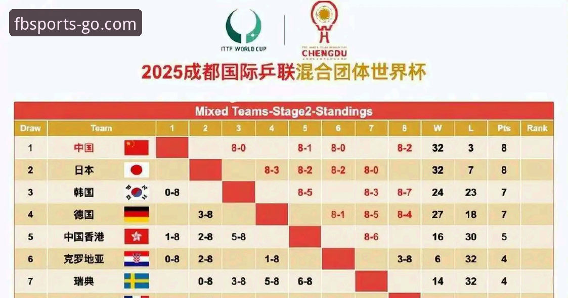 国乒男团世乒赛小组赛深度评测：从三盘对决看巴黎奥运周期竞争格局
